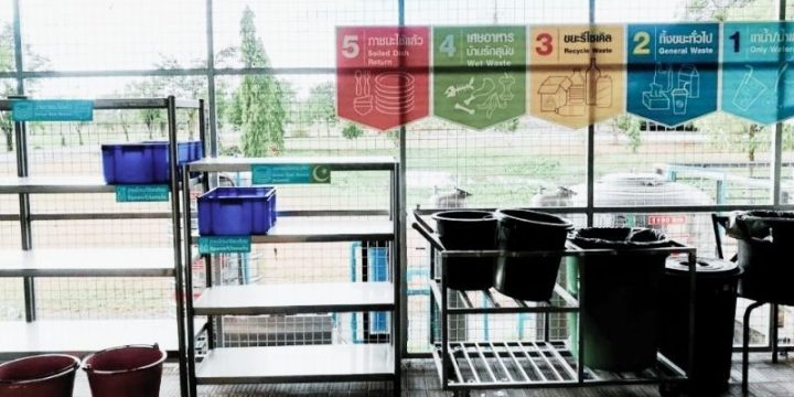 The proportion of recycled waste Walailak University