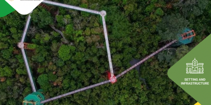 Total Green and Open Space Area on Campus