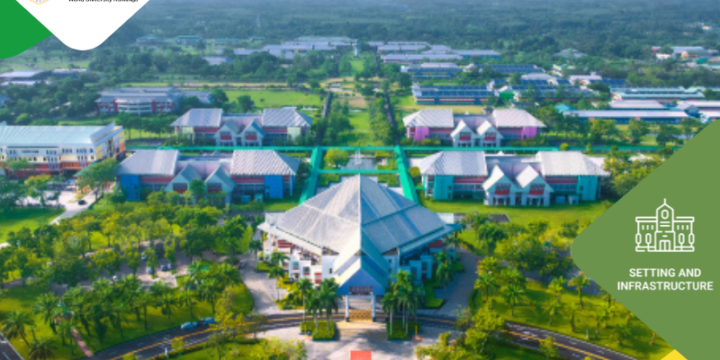 Total Campus Buildings area