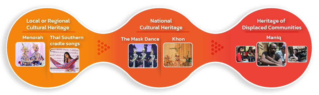 Commitment to Preserving the Cultural Heritage of Local, National, and ...