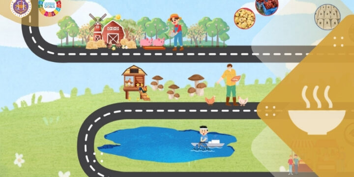 Prioritizing Sustainable Food Purchases: Walailak University’s Commitment to Local and Sustainable Sourcing 