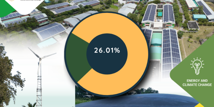The ratio of renewable energy production divided by total energy usage per year (EC.5)