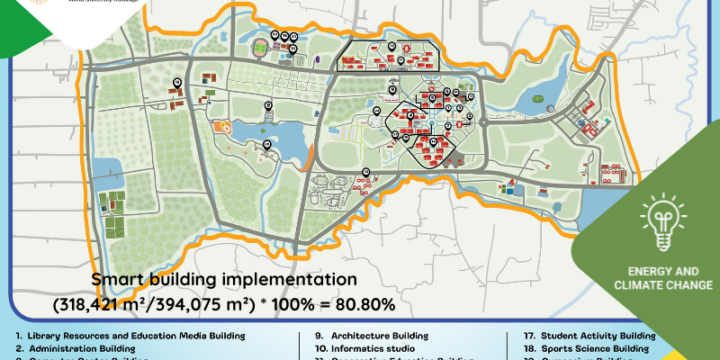 Smart Building Implementation (EC.2)