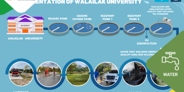 Consumption of treated water (WR.4)