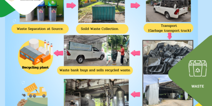 Inorganic Waste Treatment (WS4)