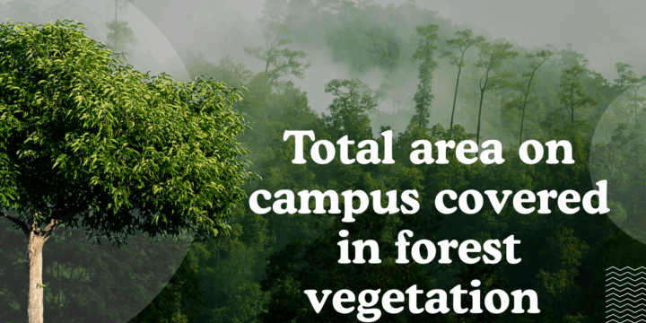 Total area on campus covered in forest vegetation