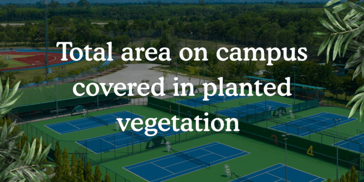 Total area on campus covered in planted vegetation