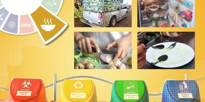 A systematic and sustainable system for tracking and managing food waste across the entire university