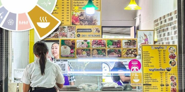 Walailak University Food Security Programs: Addressing Student Food Insecurity and Hunger