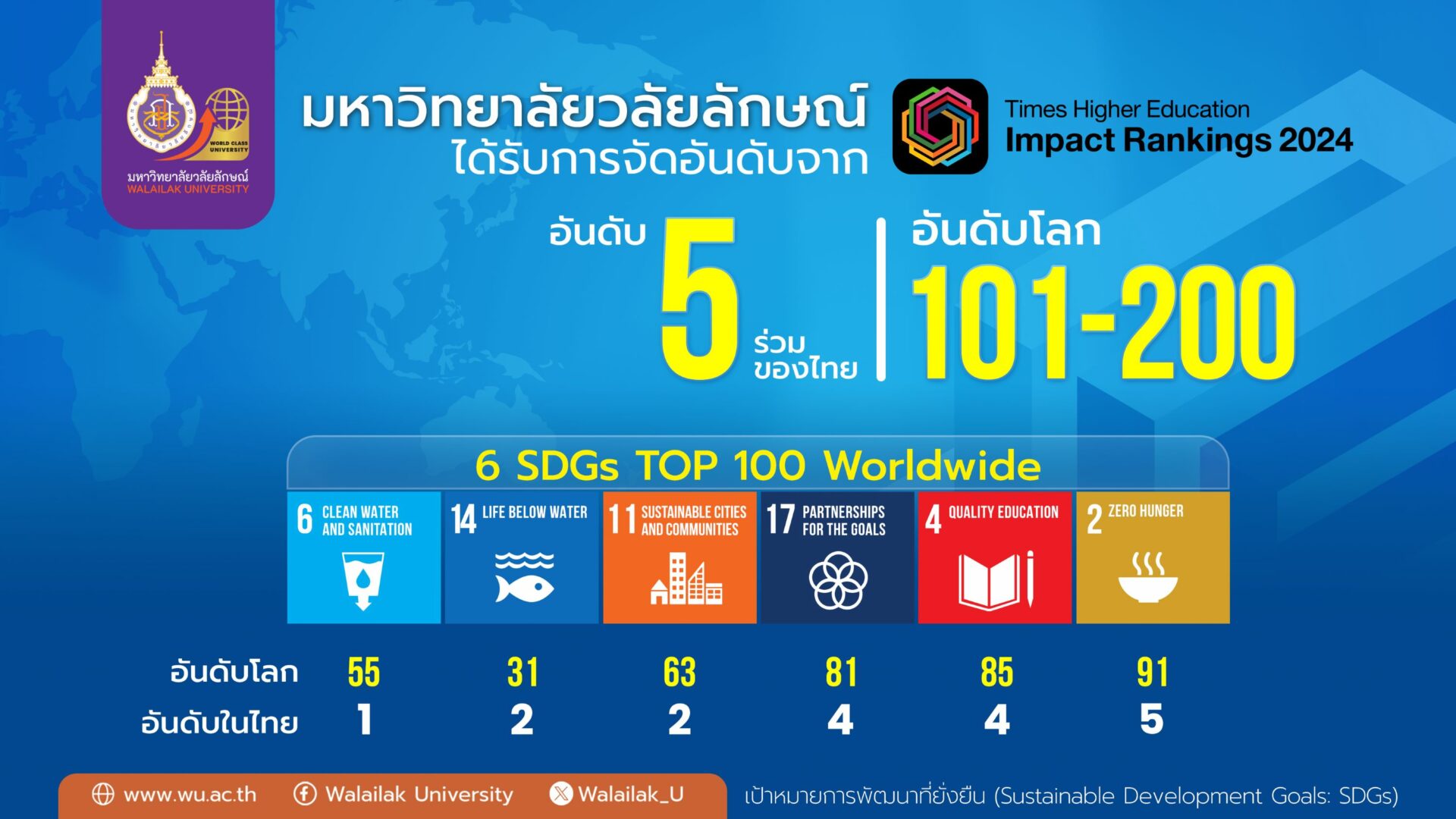 ม.วลัยลักษณ์ มาแรง! พุ่งทะยานสู่อันดับ 101-200 ของโลก THE Impact ...